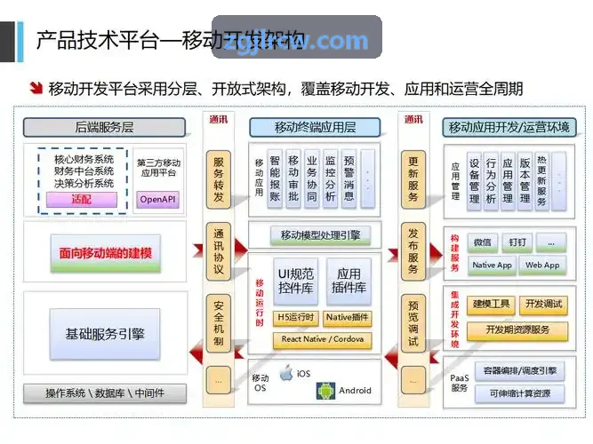 J9电子异构计算核心阵列结构