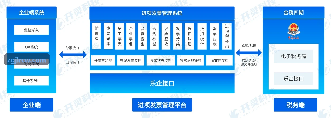 车规级区域控制微控制器MCU封装结构