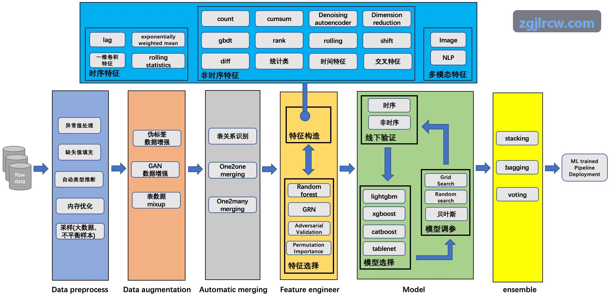 车规级半导体晶圆热仿真分析与密闭机壳散热设计图