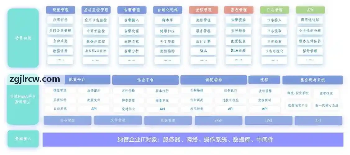 J9电子多屏座舱人机交互芯片电路底板